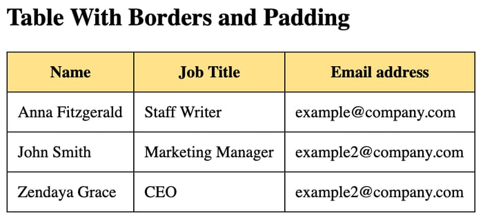 HTML Tables When to Use Them and How to Make Edit Them